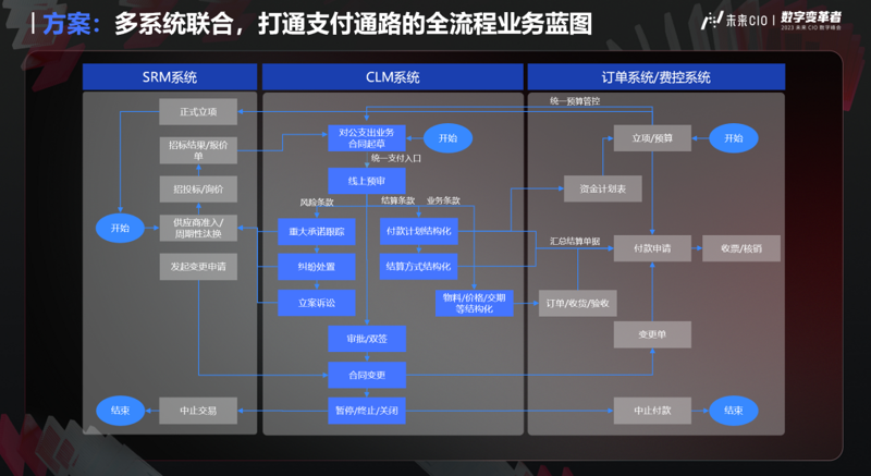 电商平台开发新趋势：从传统到智能