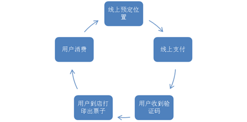 在线支付对接