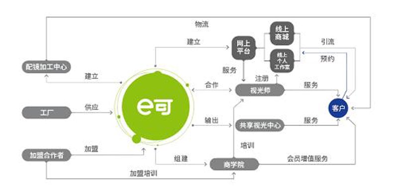 企业官网设计：打造线上名片的艺术