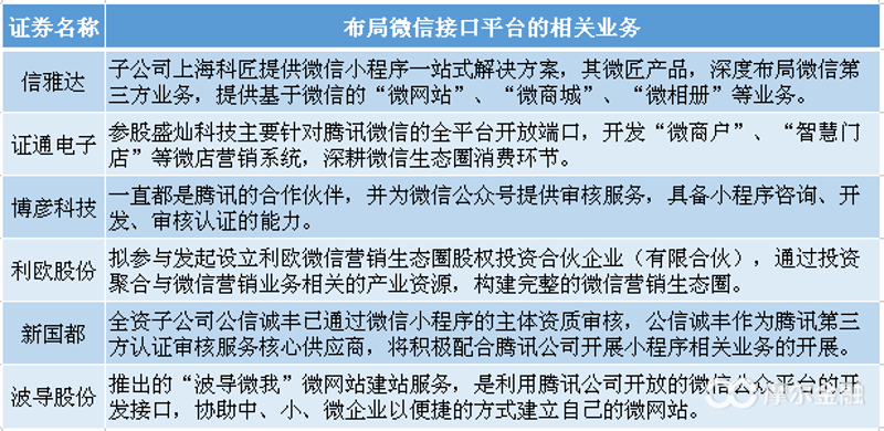 电商平台开发:未来商业的新航标
